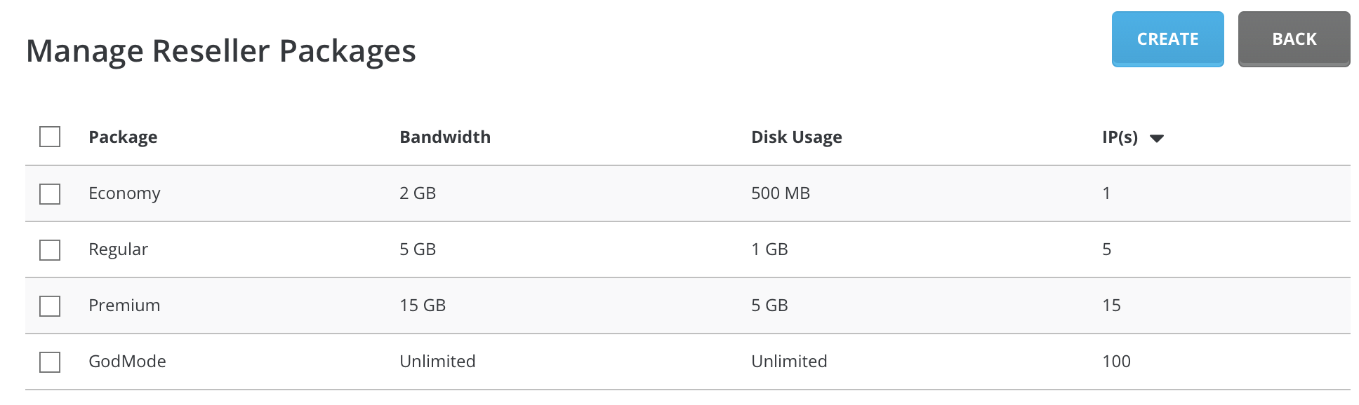 list reseller packages