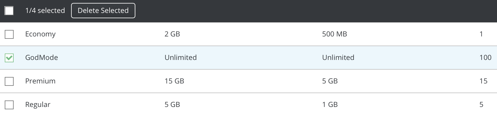 modify admin packages