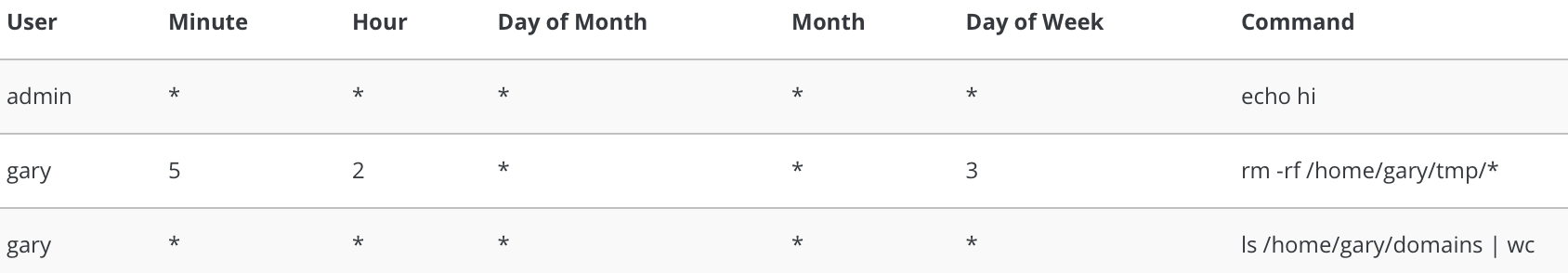 all users cron settings